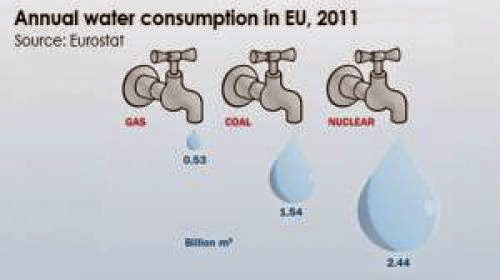 Wind Energy Key To 2 4bn Eu Water Savings