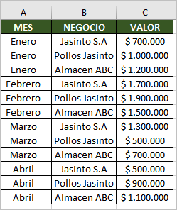 Como SACAR el PROMEDIO con una condición en excel