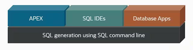 Introducing Select AI - Natural Language to SQL Generation on Autonomous Database