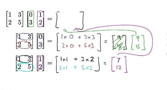 Java Program to Multiply Two Matrices - Matrix Multiplication Example