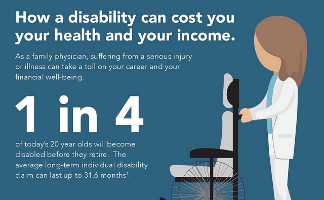 Image: How a Disability Can Cost You Your Health and Your Income #infographic