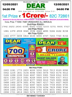 Nagaland State Lottery Result Evening 4 PM 12.05.2021