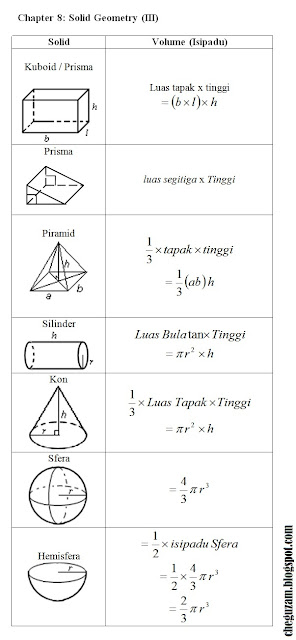 Soalan Matematik Tingkatan 1 Bab Nombor Nisbah - Persoalan s