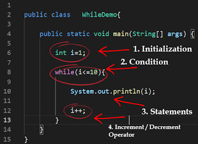 Java While Loop with Simple Example