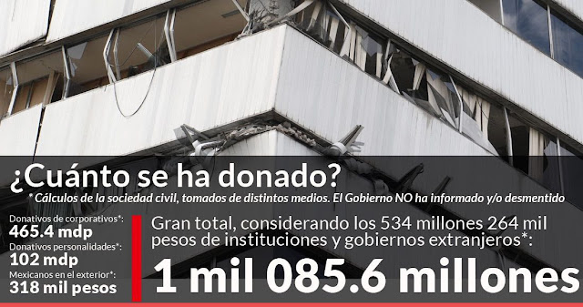  El Gobierno NO debe manejar el dinero del rescate, reclaman; no le creen, no le tienen confianza