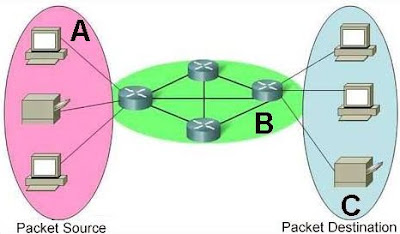 CCNA 1 Module 2 V4.0