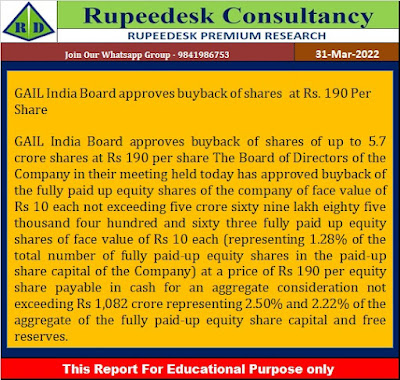GAIL India Board approves buyback of shares  at Rs. 190 Per Share - Rupeedesk Reports - 31.03.2022