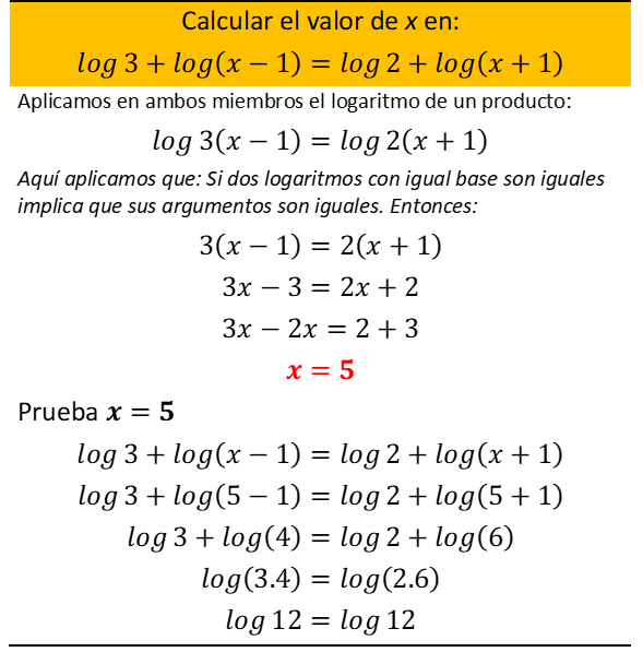 Ecuaciones logarítmicas