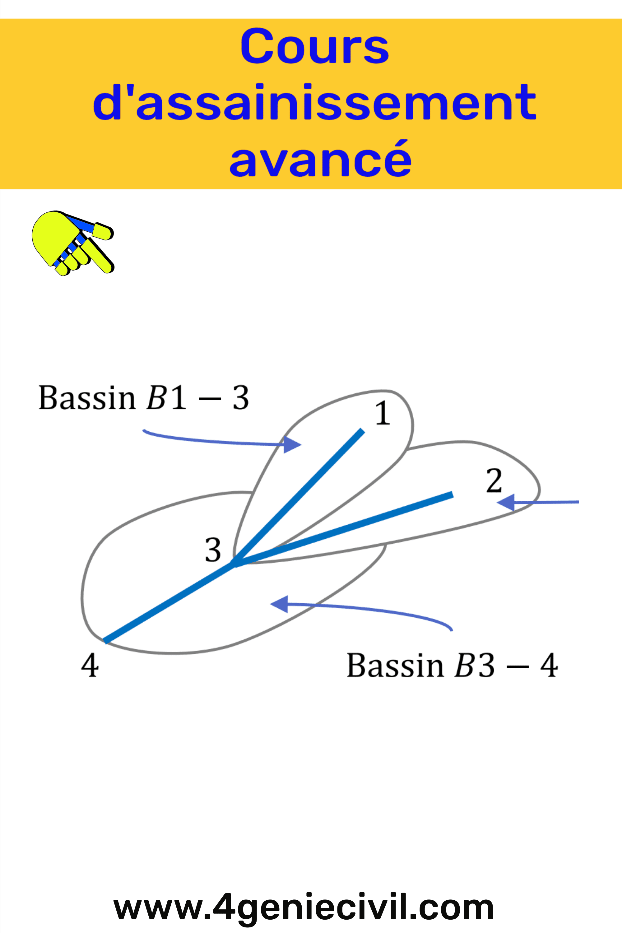 cours en format PDF traite de l'assainissement en génie civil