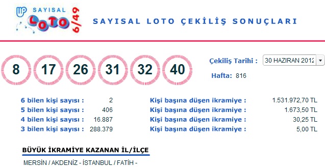 Sayısal Loto (30 Haziran 2012) Sonuçları - 30.06.2012