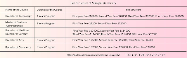  Fee Structure of Sikkim Manipal University