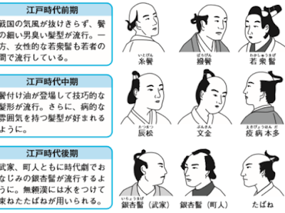 √ 平安時代 髪 148076-平安時代 髪型 男