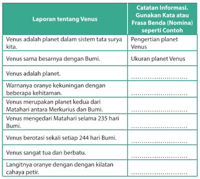 Kunci Jawaban Bahasa Indonesia Kelas 9 Halaman 12, 13, 14 Bab 1 Kegiatan 2