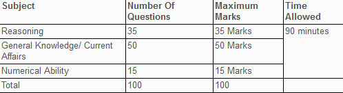 "SSC Constable" Exam Pattern in hindi