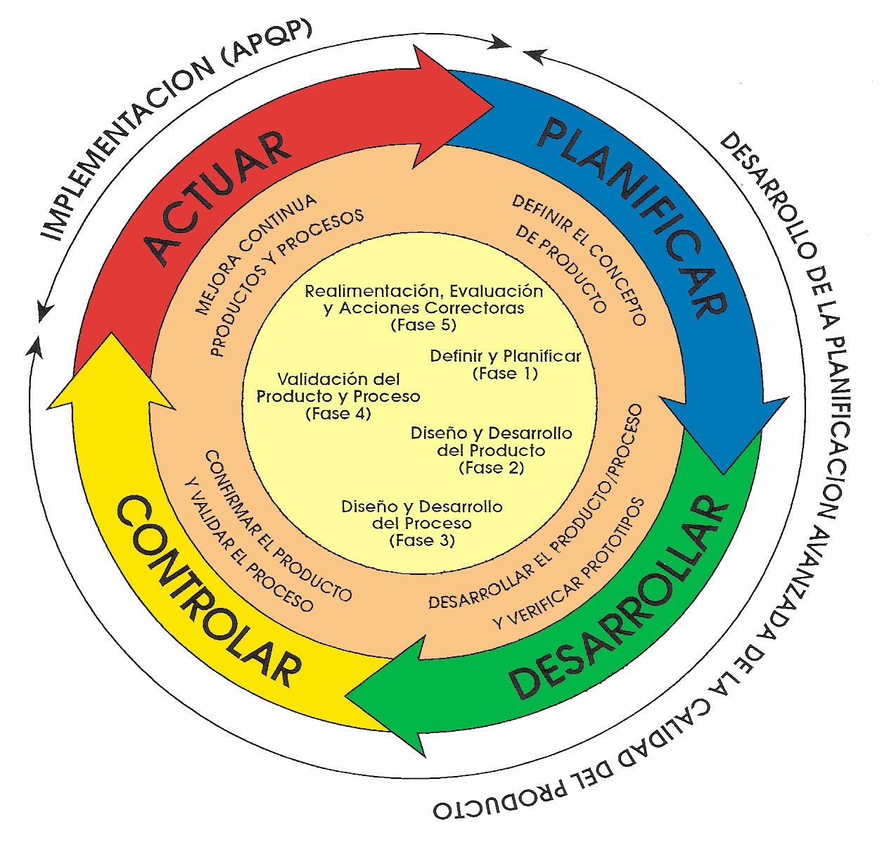 Manufactura El Plan De Acción Pdca O Círculo De Deming