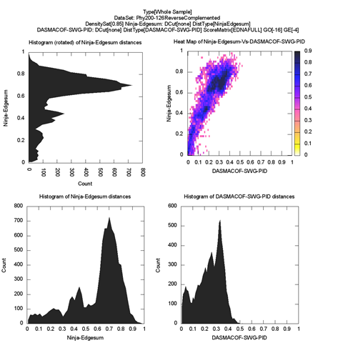 1.)whole-plot-Ninja-Edgesum-Vs-DASMACOF-SWG-PIDDensitySat[0.85]-large