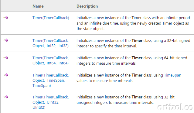 Constructores clase Timer