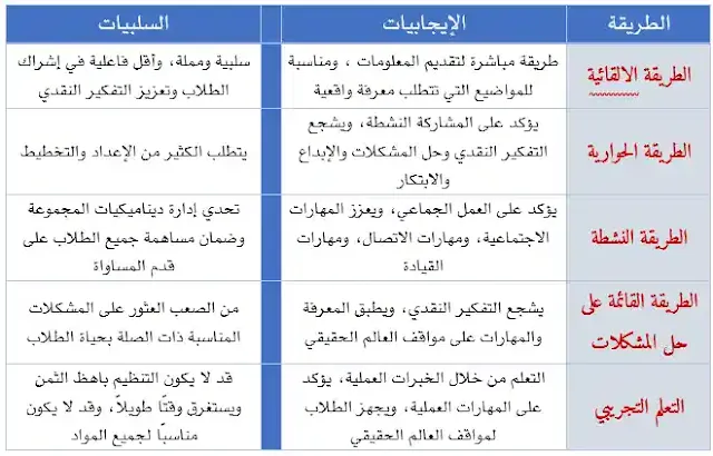 ما هي الطرق البيداغوجية ؟