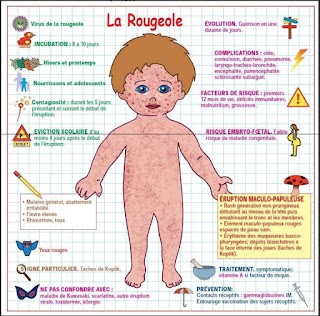 La rougeole (Définition, clinique, complications, et prise en charge)