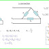 Circuit Analysis of 3 Phase System 