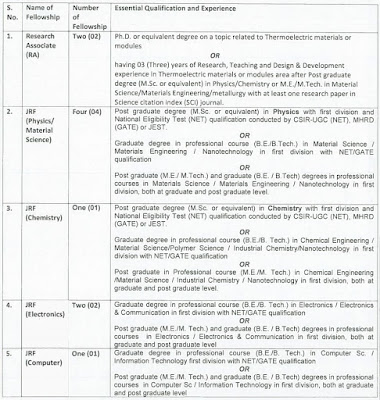 DRDO-Recruitment-sarkari-chacha-jobs