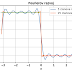 Primjer - Fourierov razvoj u Pythonu