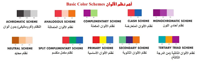 الألوان / تصنيفات ونظم الألوان (8 تصنيف، 10 نظم)