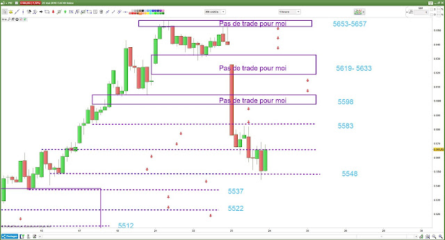 Plan de trading bilan 23 mai 2018 CAC40 