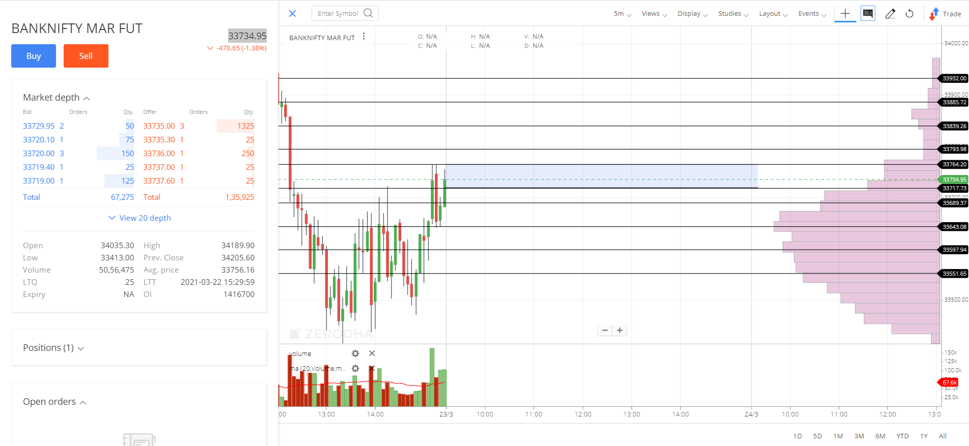 BANKNIFTY MARCH FUT 23-03-2021 INTRADAY TRADING TODAY LEVELS