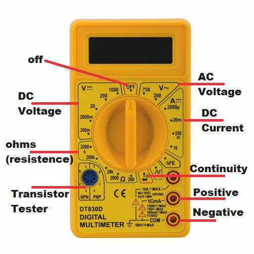 Functions and ranges of a multimeter