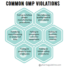 GMP violations