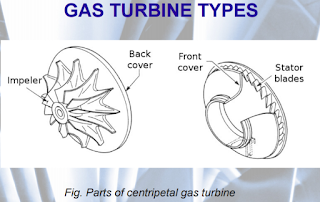 GAS TURBINE TYPES