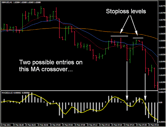 1 min Scalping GBP/USD , GBP/JPY, EUR/JPY,  EUR/AUD, NASDAQ 100