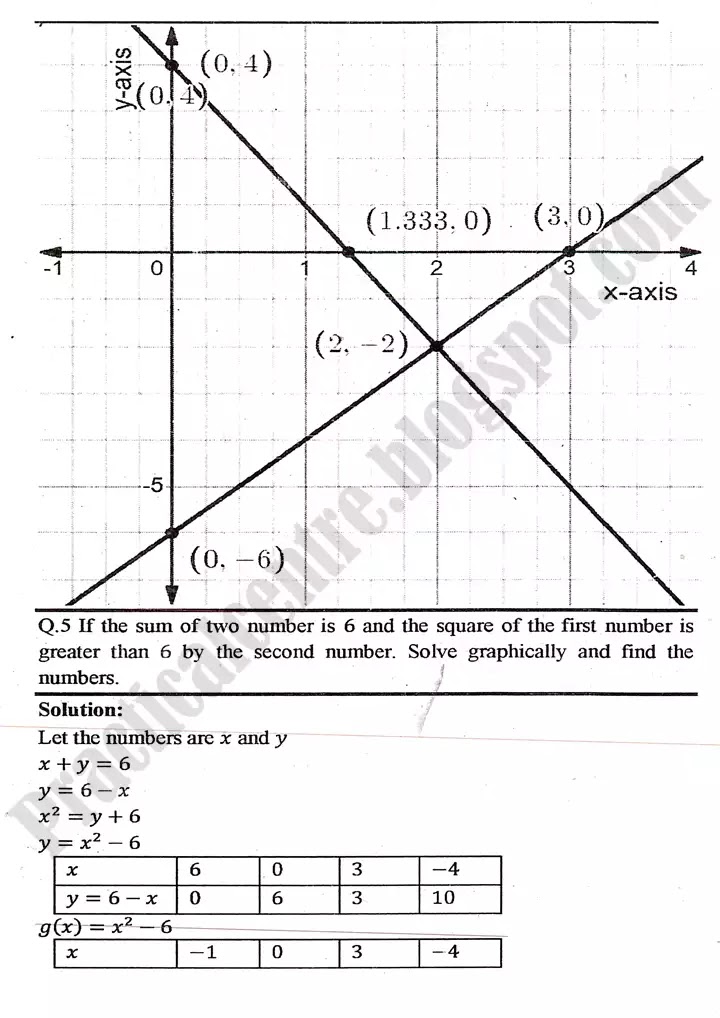 functions-and-graphs-exercise-8-4-9