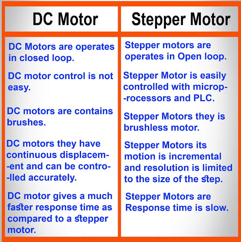 Baru 20+ Difference Between DC Motor And Servo Motor