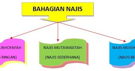 Contoh Soalan Ringkasan - Kecemasan s