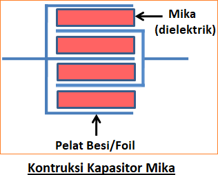 Kapasitor Mika - Konstruksi dan Aplikasinya