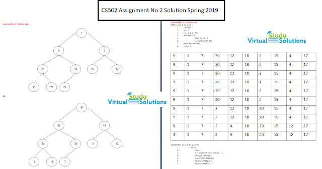 CS502 Assignment No 2 Solution Spring 2019 Sample Preview