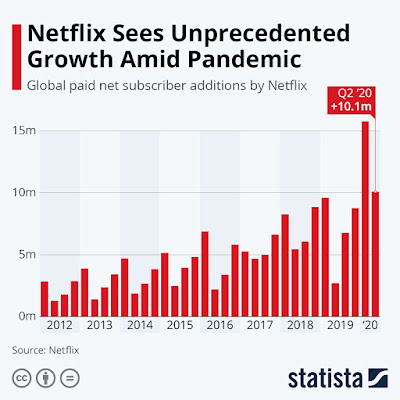 Statista