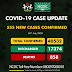 Nigeria records 555 new Covid-19 cases, total now 40532