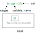 Variables in Java