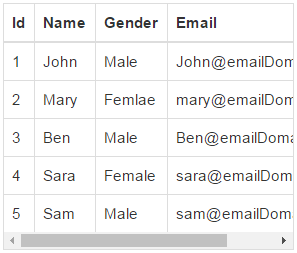 bootstrap responsive table example