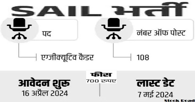 स्टील अथॉरिटी ऑफ इंडिया में 108 पदों पर भर्ती, सैलरी 2.50 लाख (Recruitment for 108 posts in Steel Authority of India, salary 2.50 lakhs)
