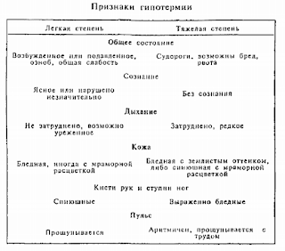 Оставление судна при кораблекрушении