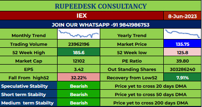 IEX Stock Report - 08.06.2023