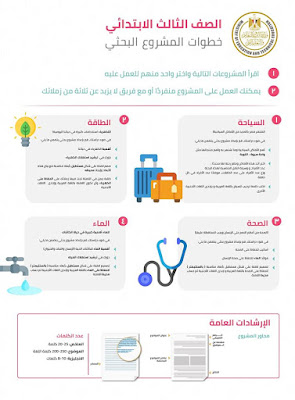 خطوات عمل البحث لجمع المراحل التعليمية بطريقة صحيحة 