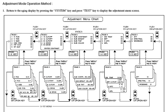 Adjustment Mode Operation Aiwa TV F2400