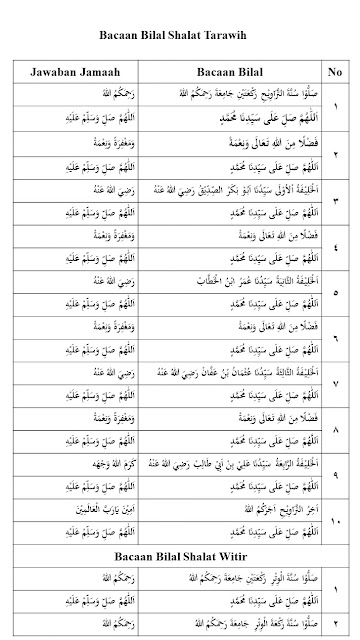  Selain menjalankan ibadah puasa di bulan Ramadhan Bacaan Bilal Shalat Tarawih 23 Rakaat Lengkap dengan Jawaban Jamaah