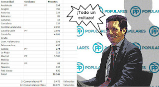 Pablo Casado o el arte de la manipulación y crispación