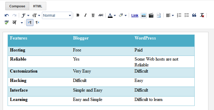 Create-Tables-in-Blogger